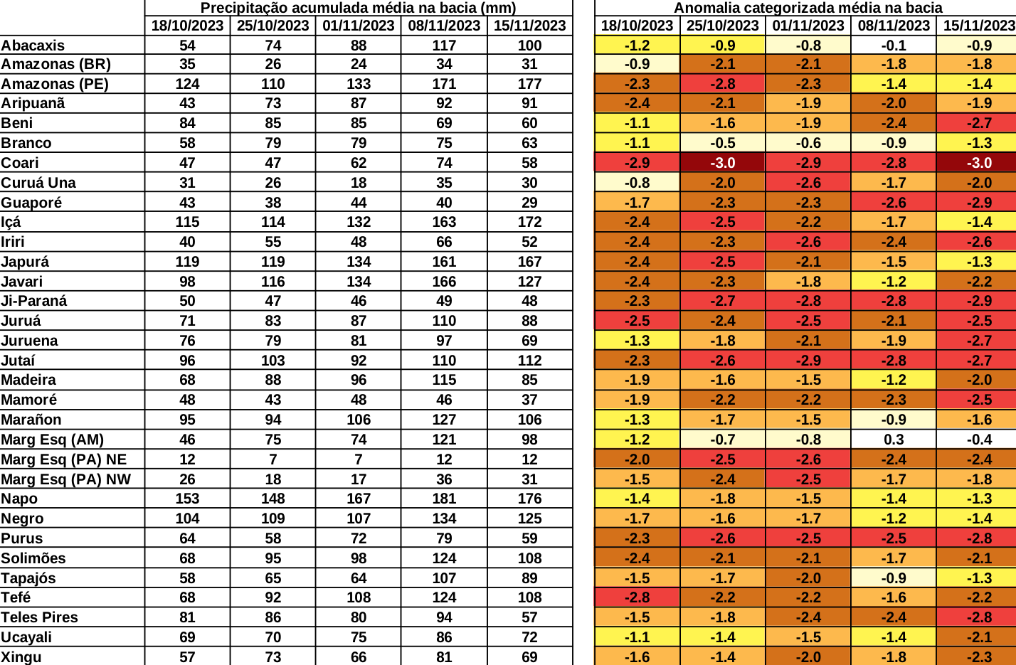 anomaly_table