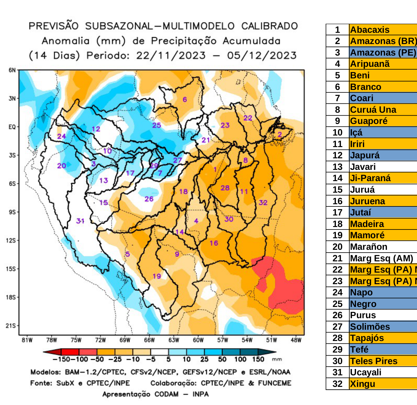 multimodel_calibrado