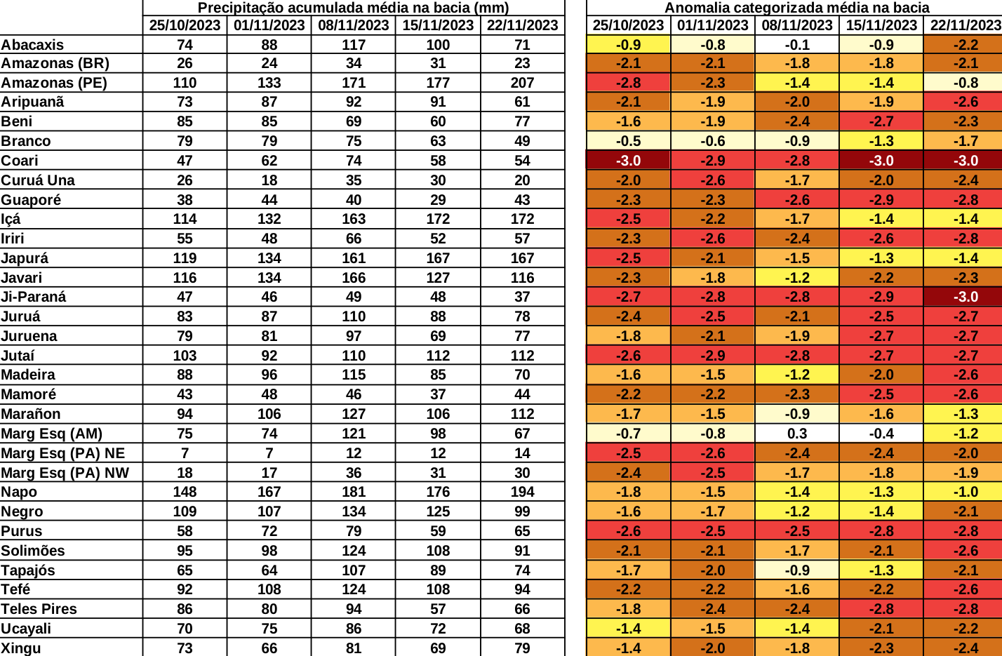 anomaly_table