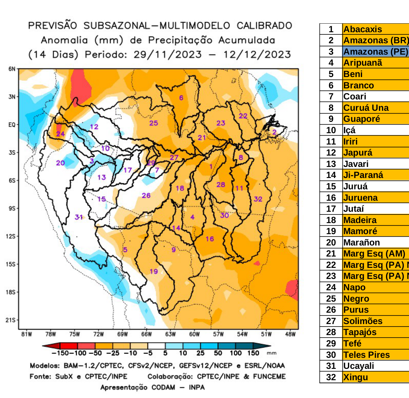 multimodel_calibrado