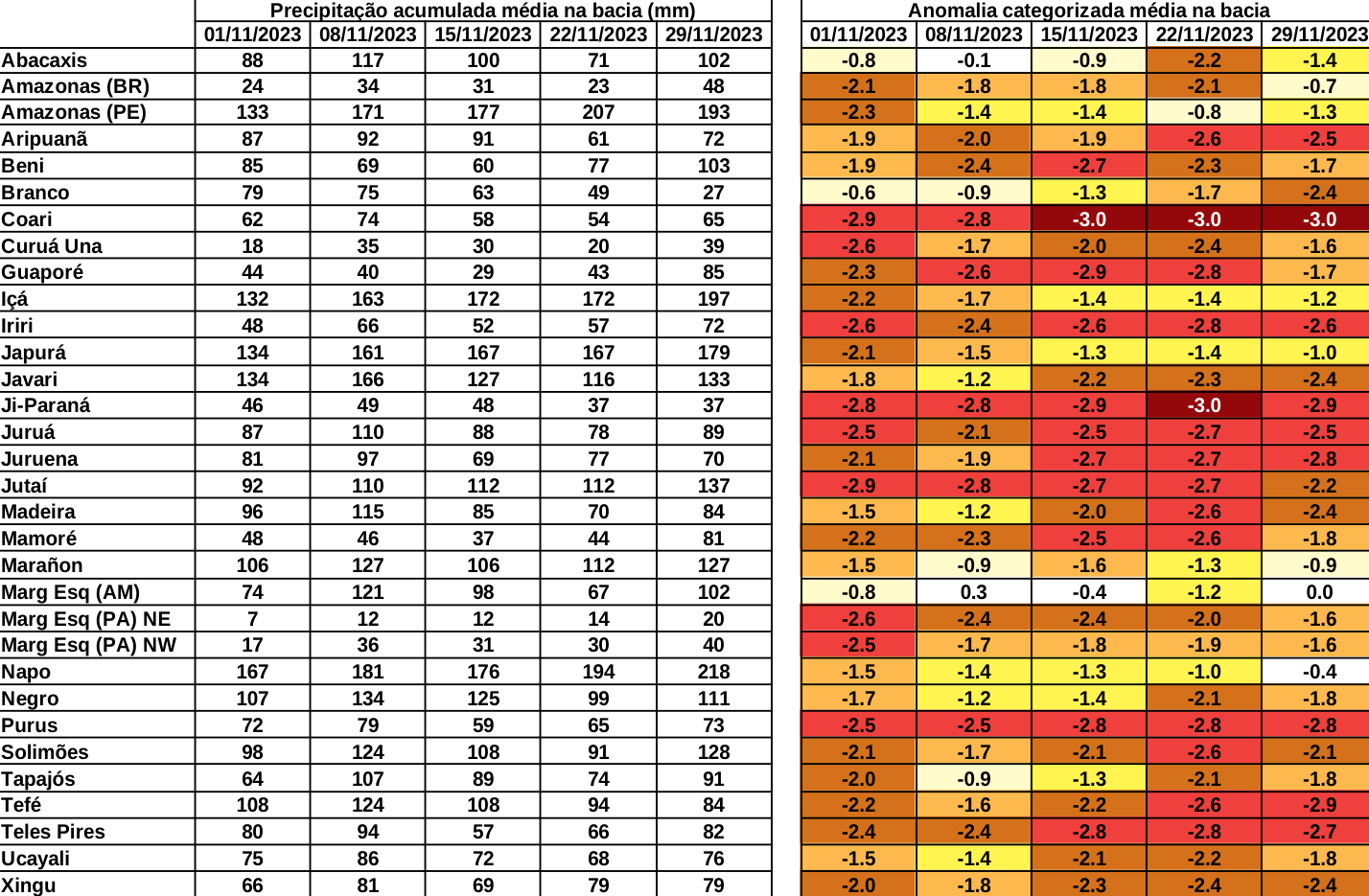 anomaly_table