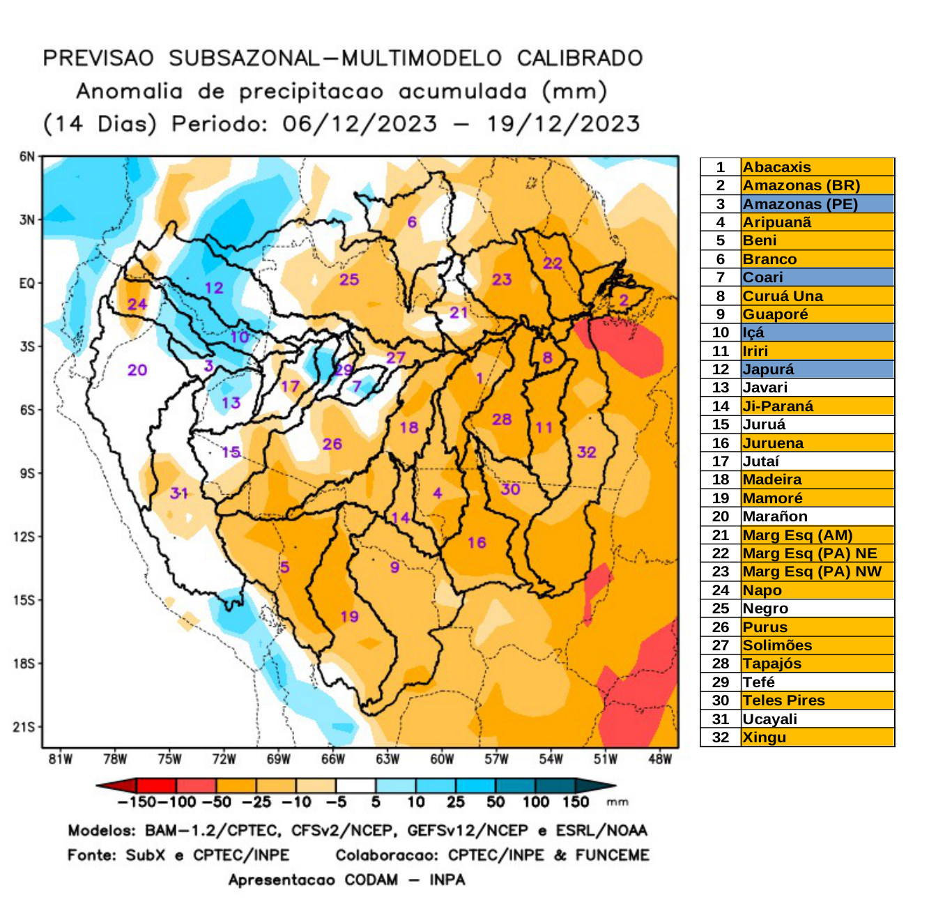 multimodel_calibrado