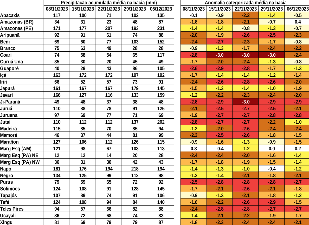 anomaly_table