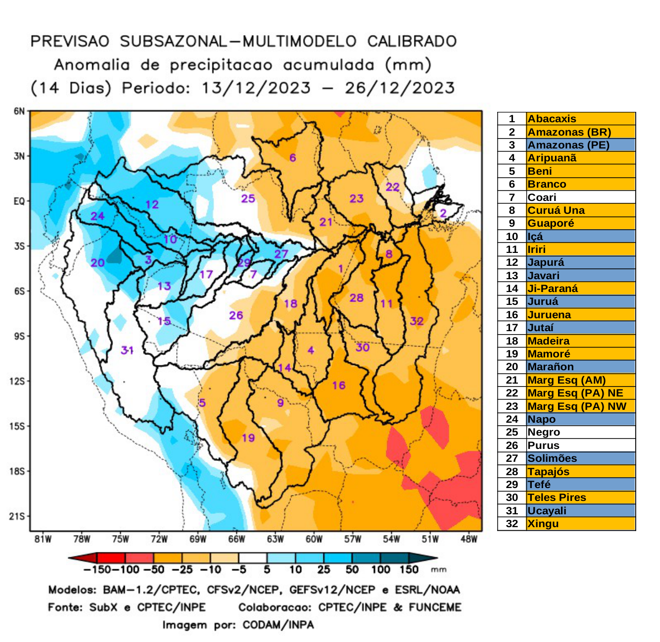 multimodel_calibrado