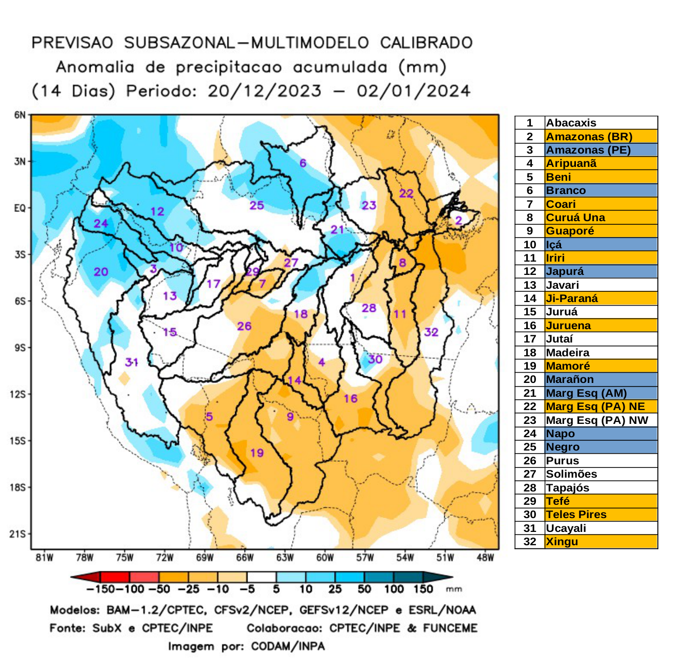 multimodel_calibrado