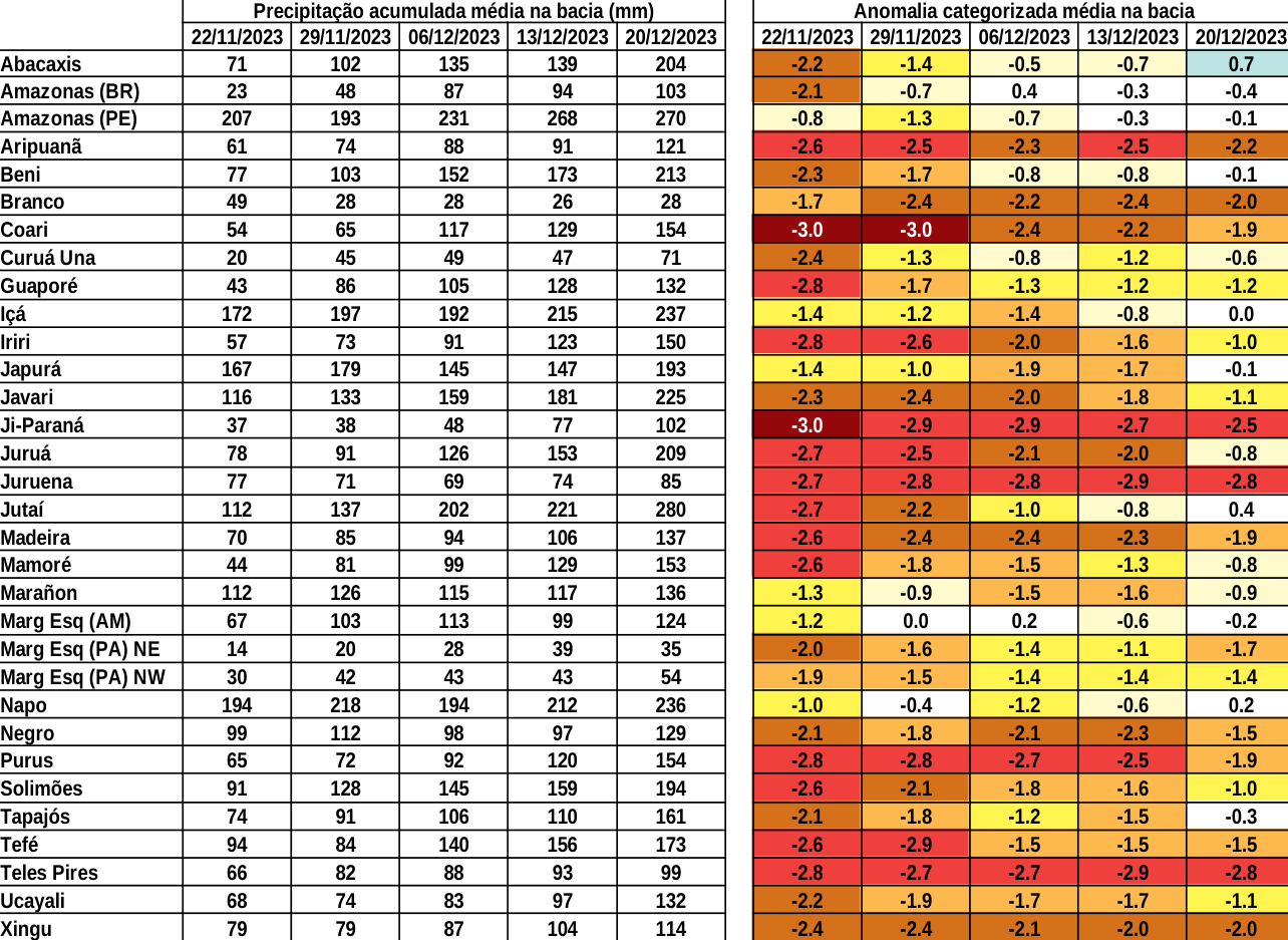 anomaly_table