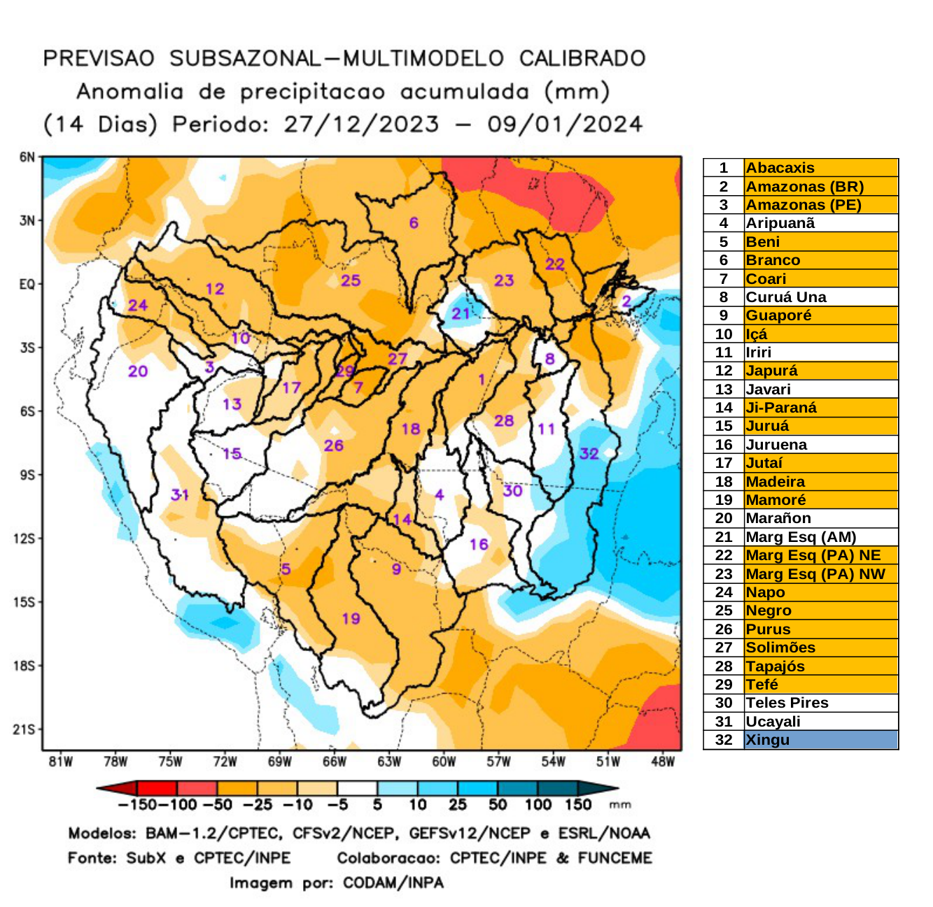 multimodel_calibrado