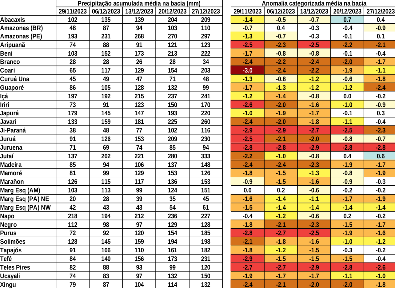 anomaly_table