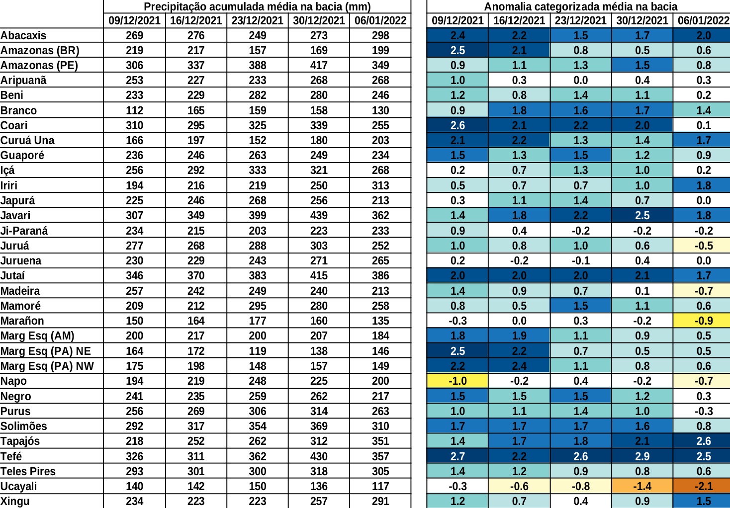 anomaly_table
