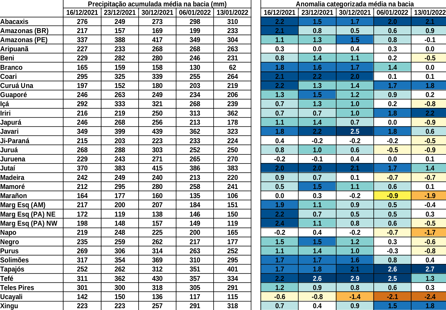 anomaly_table
