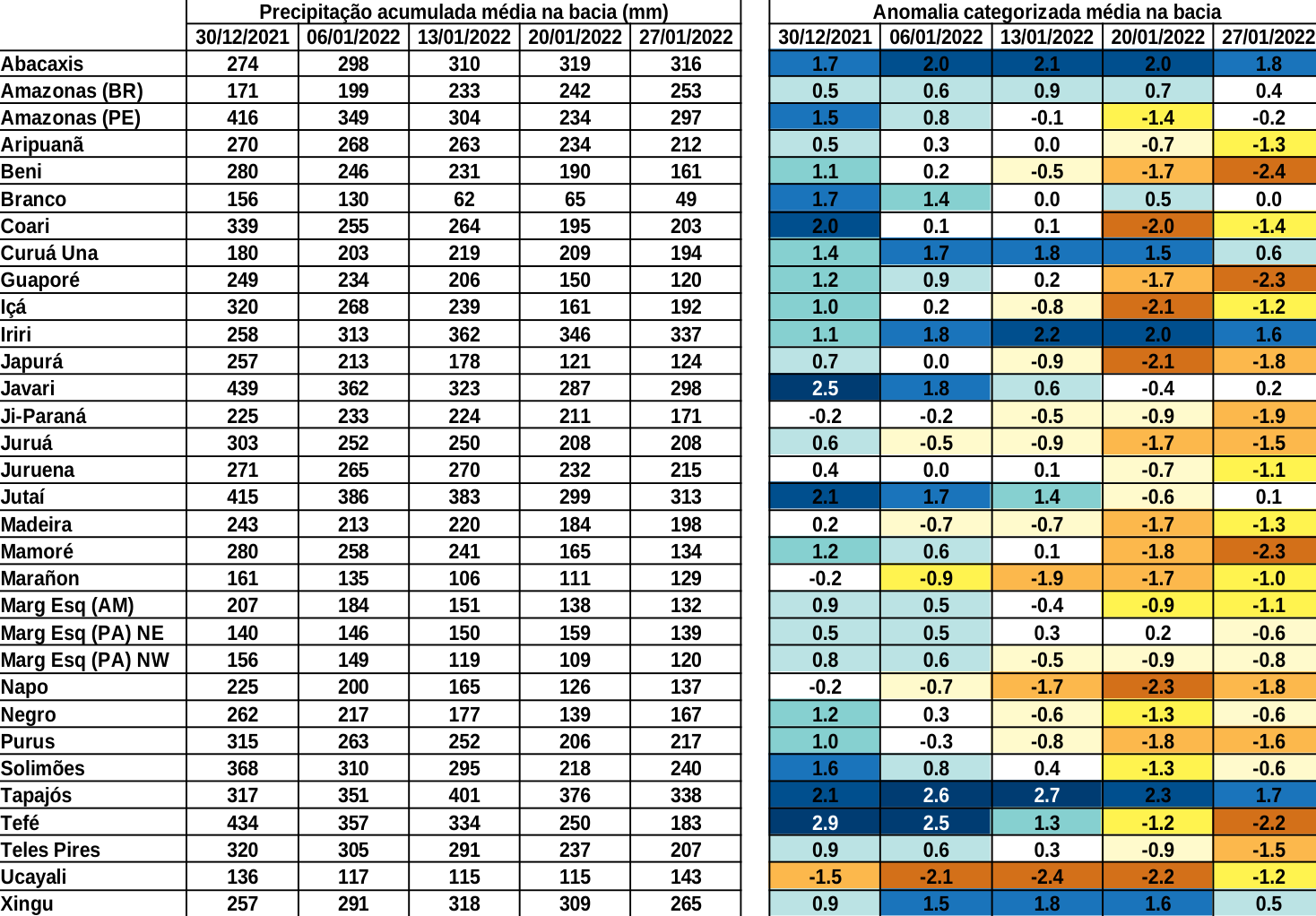 anomaly_table