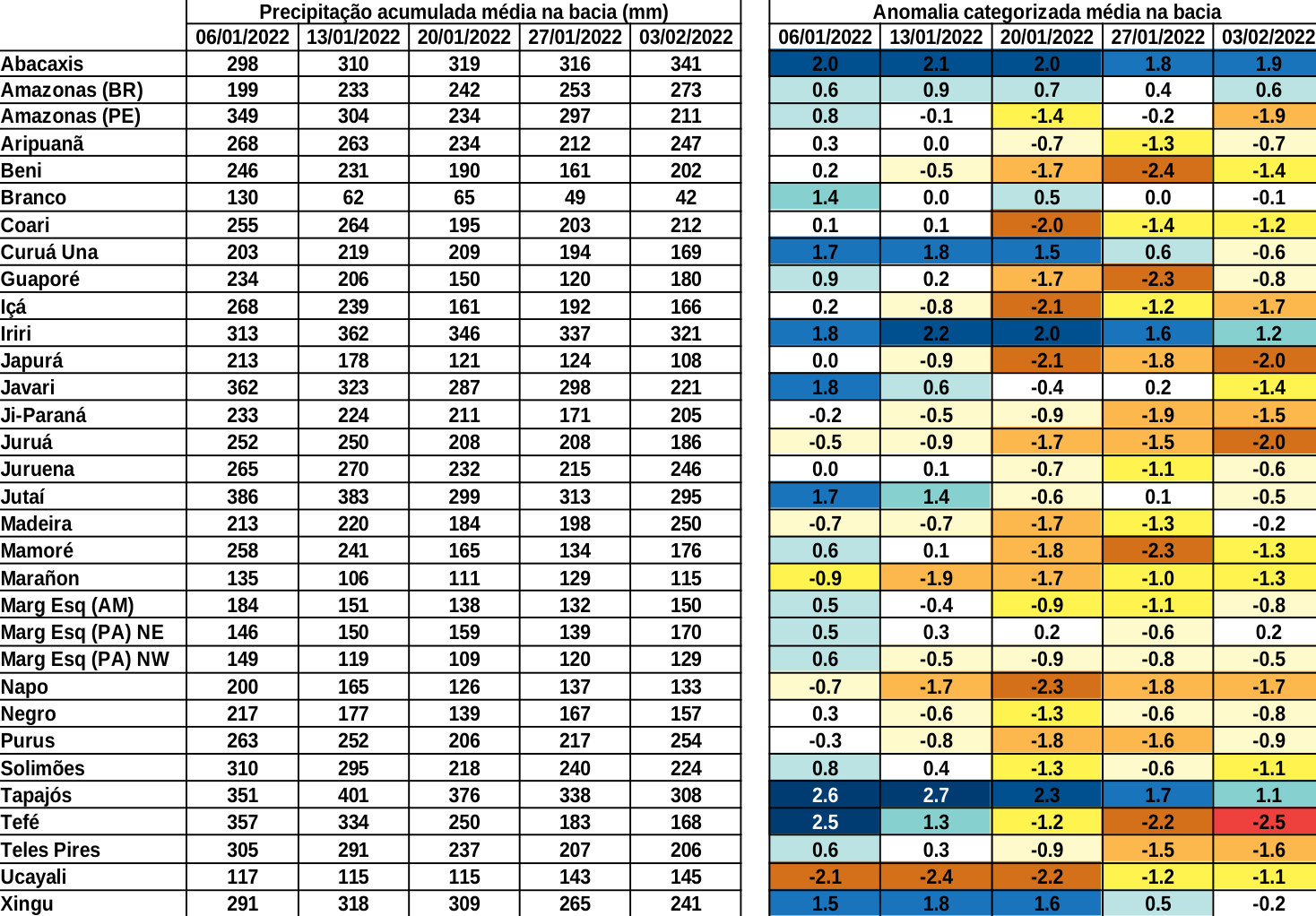 multimodel_calibrado_seven_days