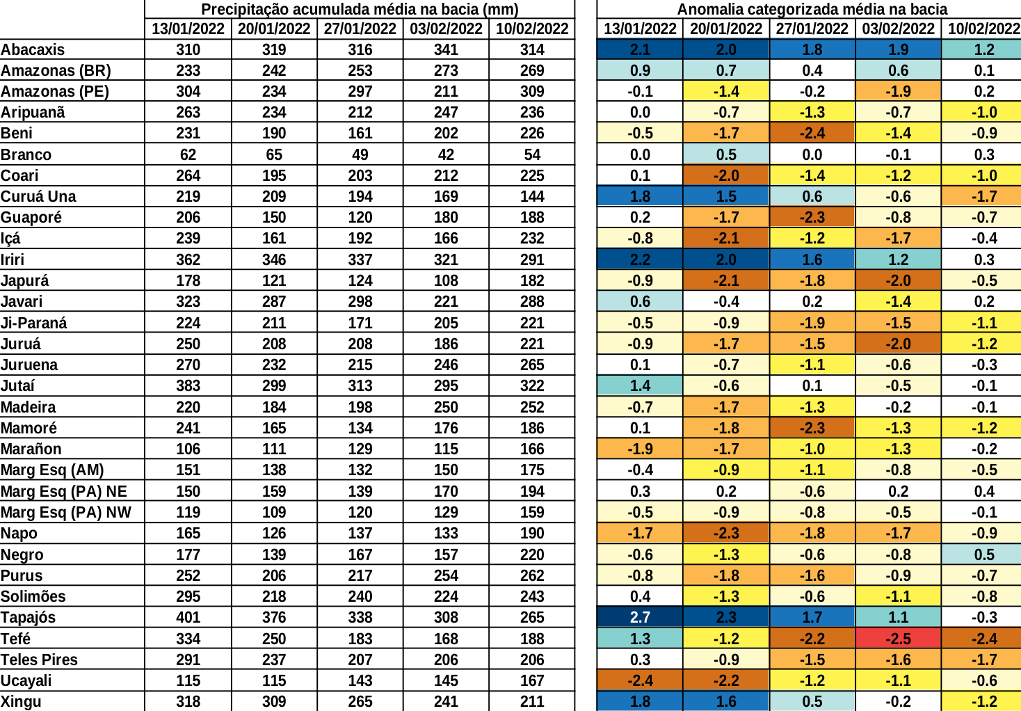 multimodel_calibrado_seven_days