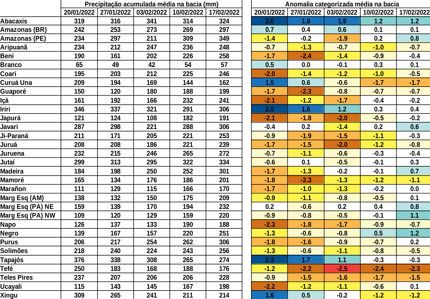 multimodel_calibrado_seven_days