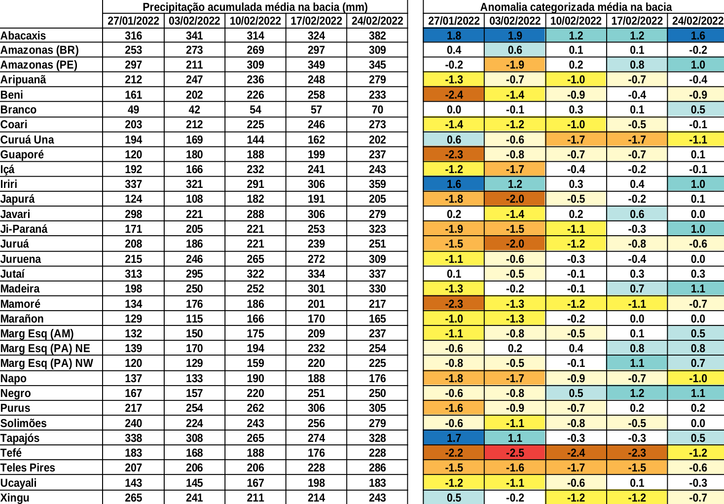 multimodel_calibrado_seven_days