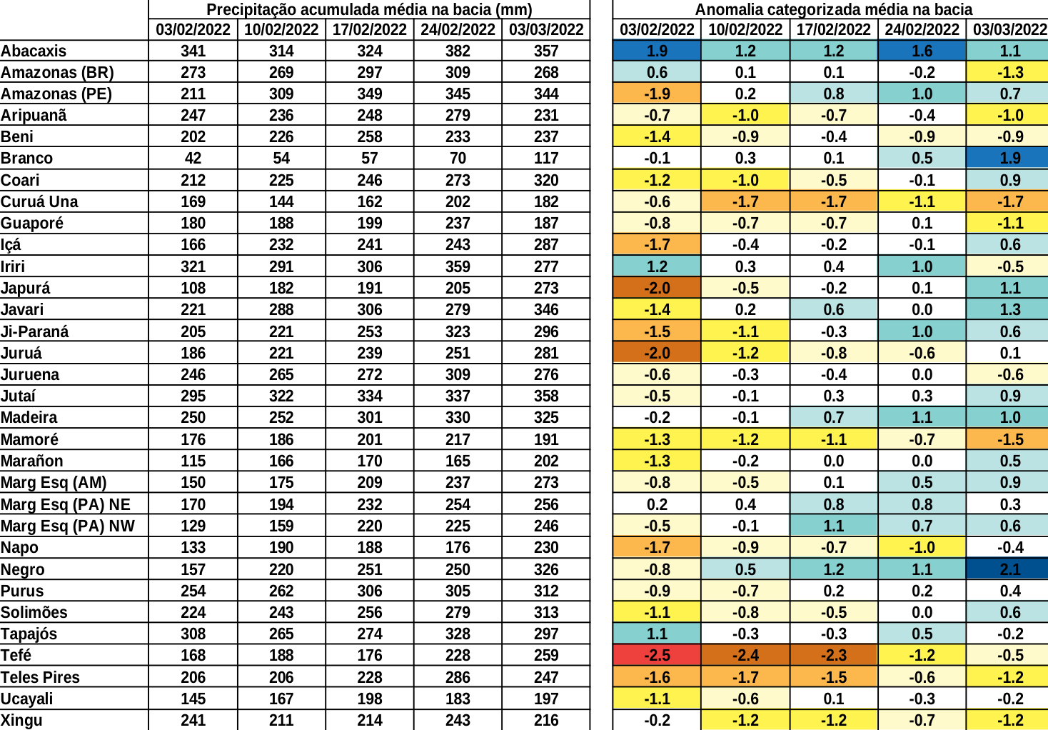 multimodel_calibrado_seven_days