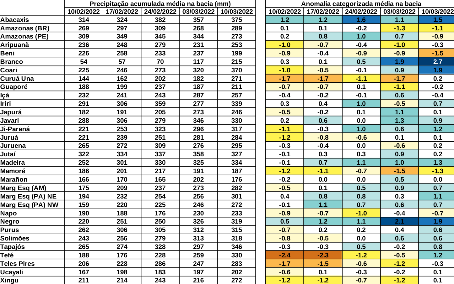 anomaly_table