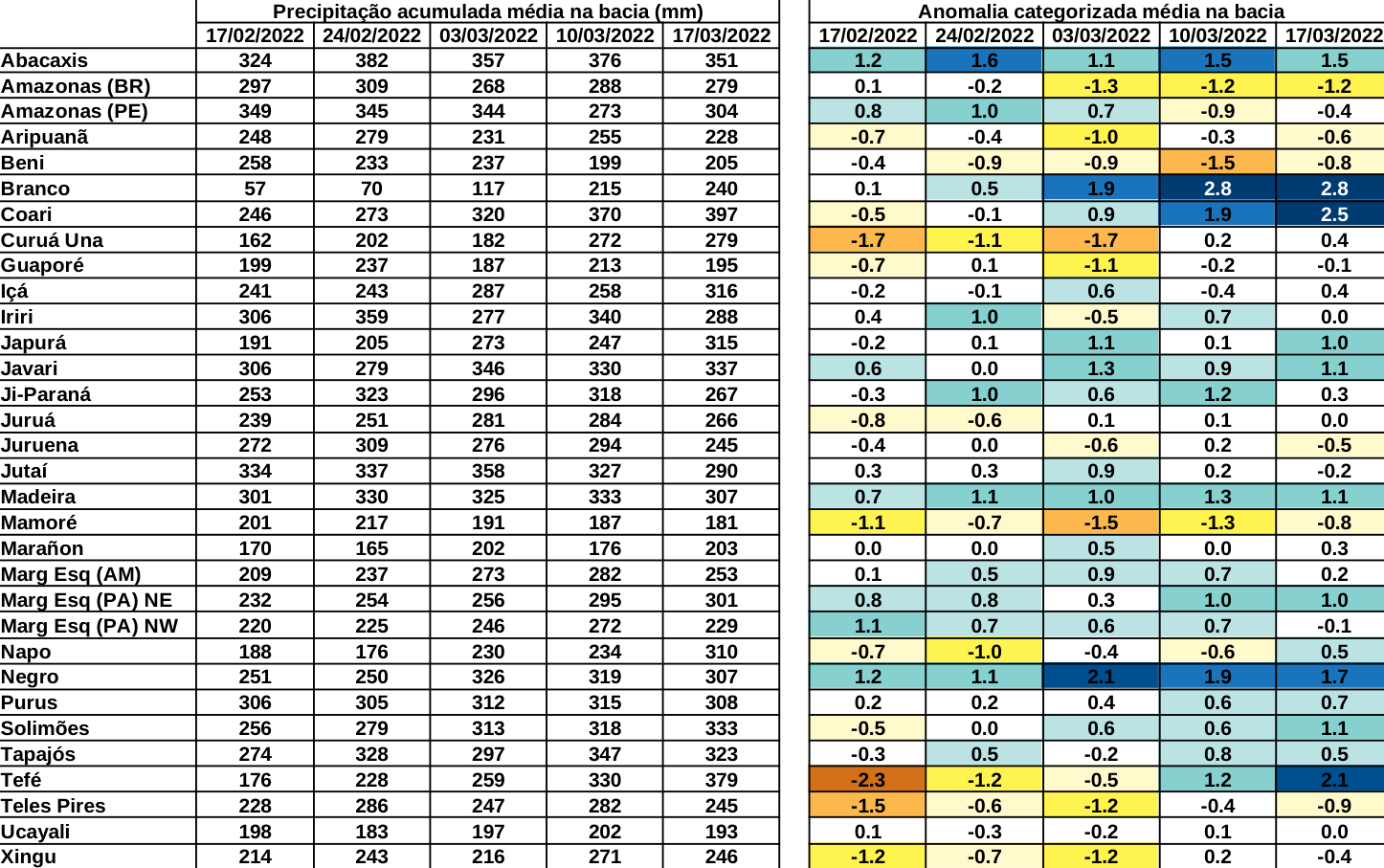 anomaly_table