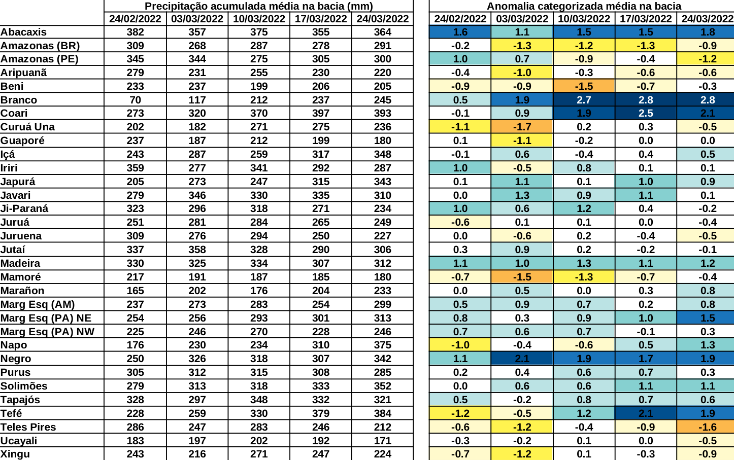 anomaly_table