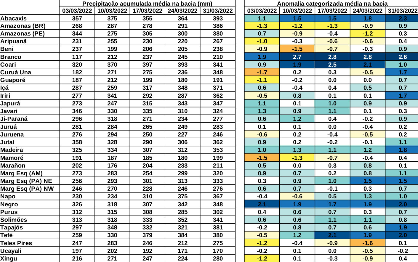 anomaly_table