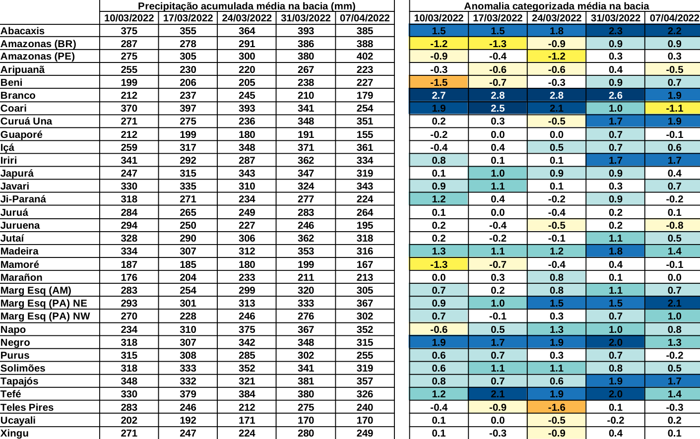 anomaly_table