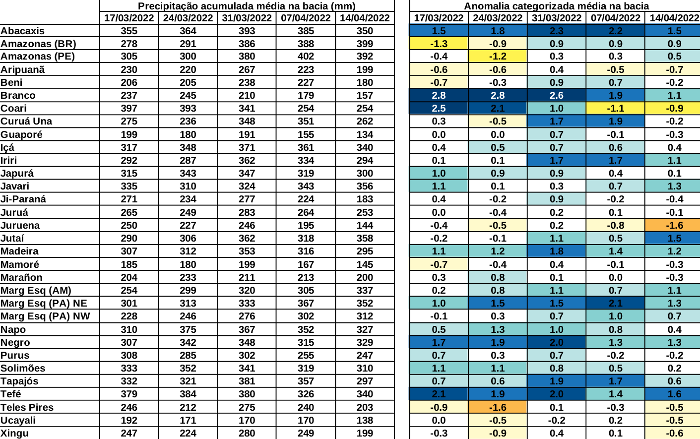 anomaly_table