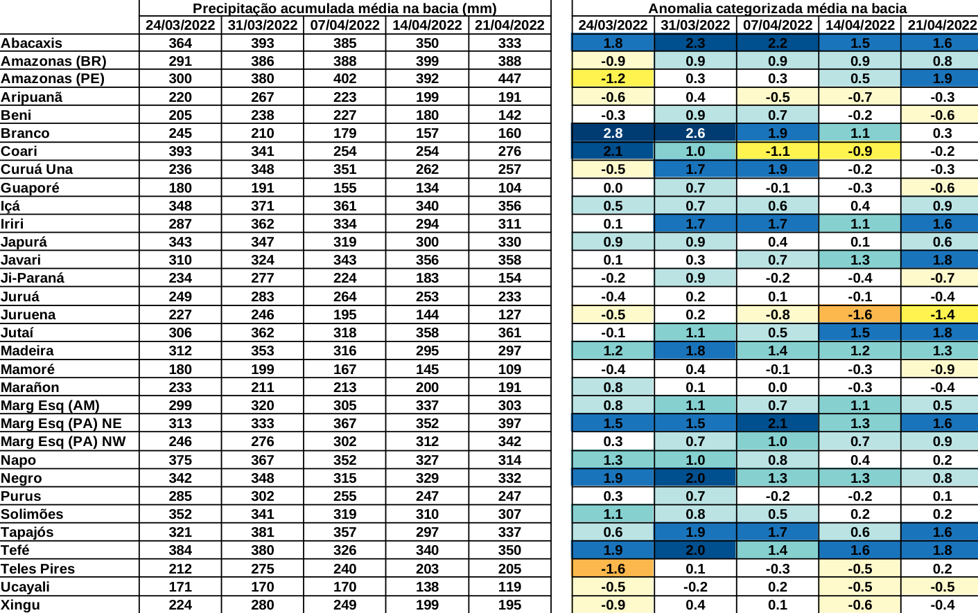 anomaly_table