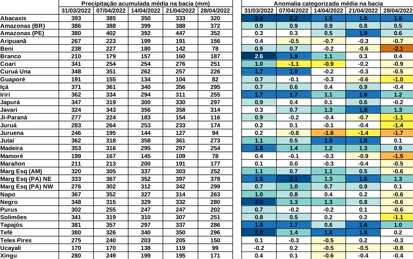 anomaly_table