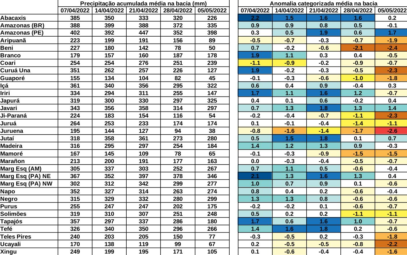 anomaly_table