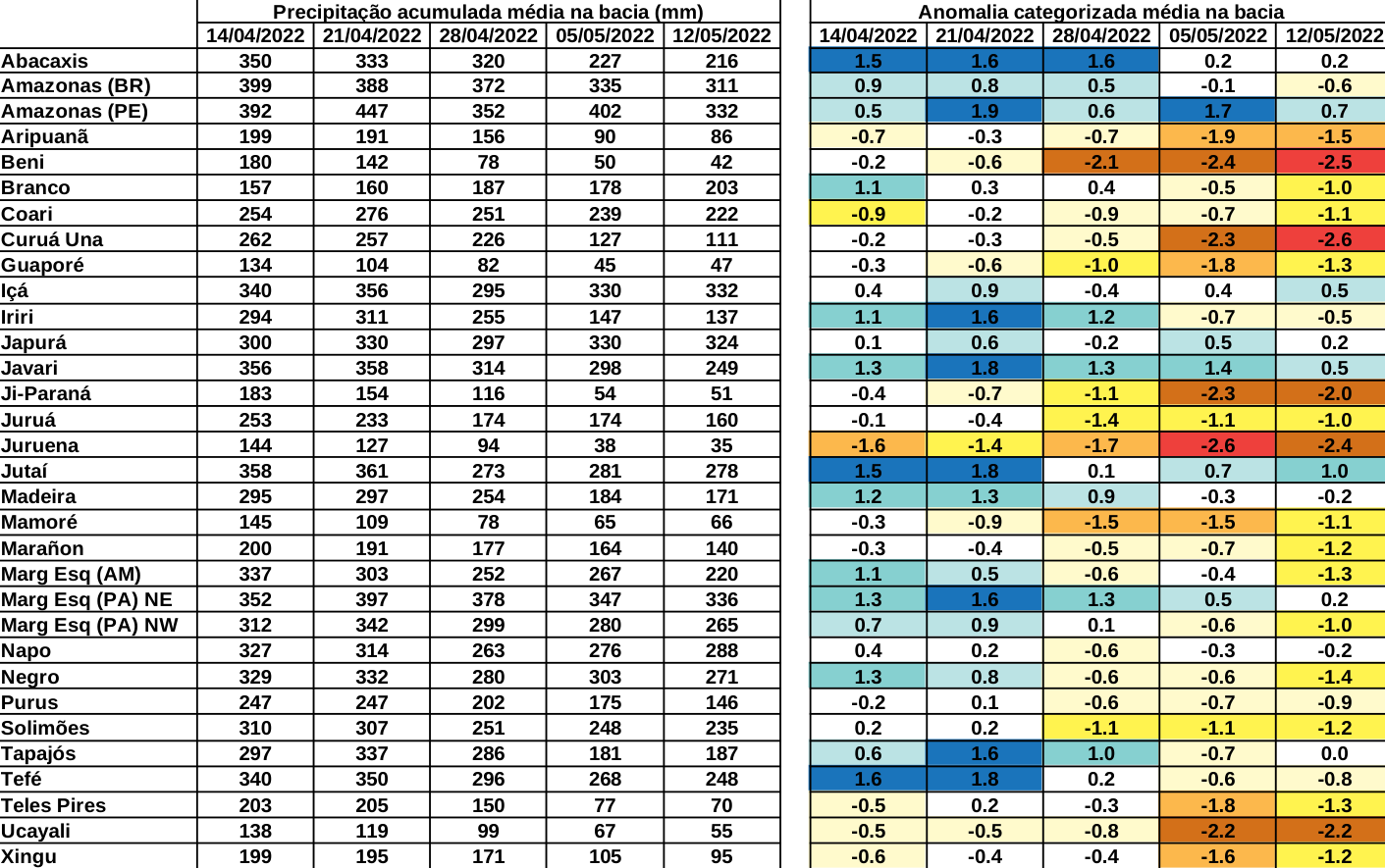 anomaly_table