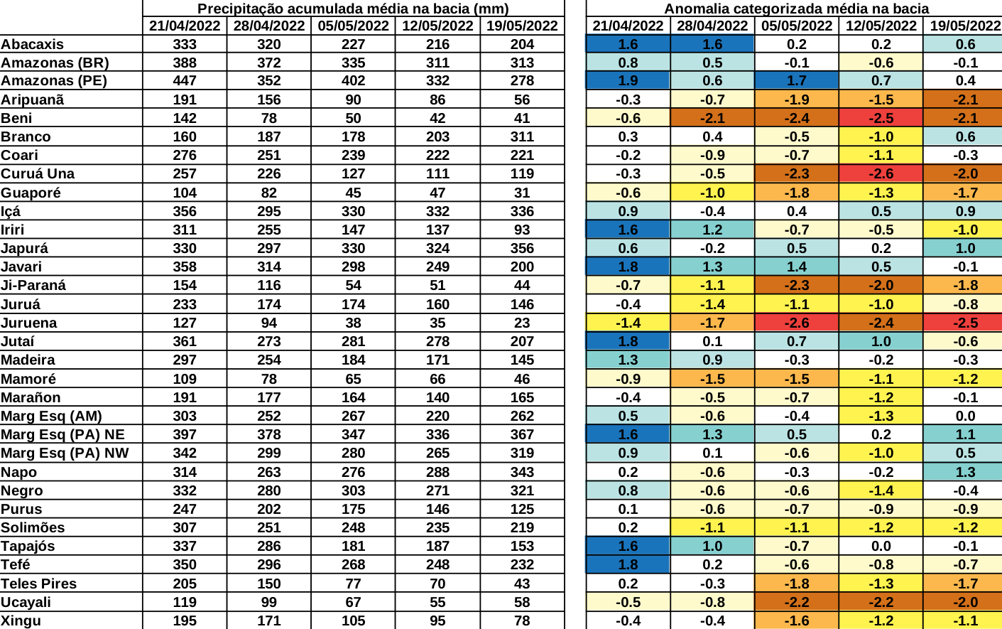 anomaly_table