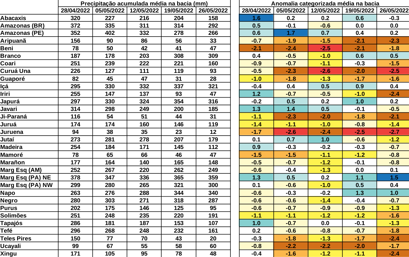 anomaly_table