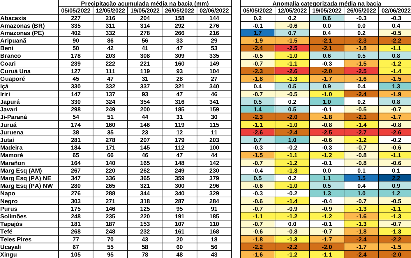 anomaly_table