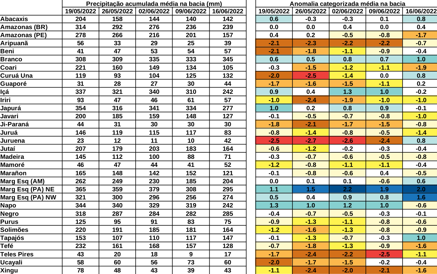 anomaly_table