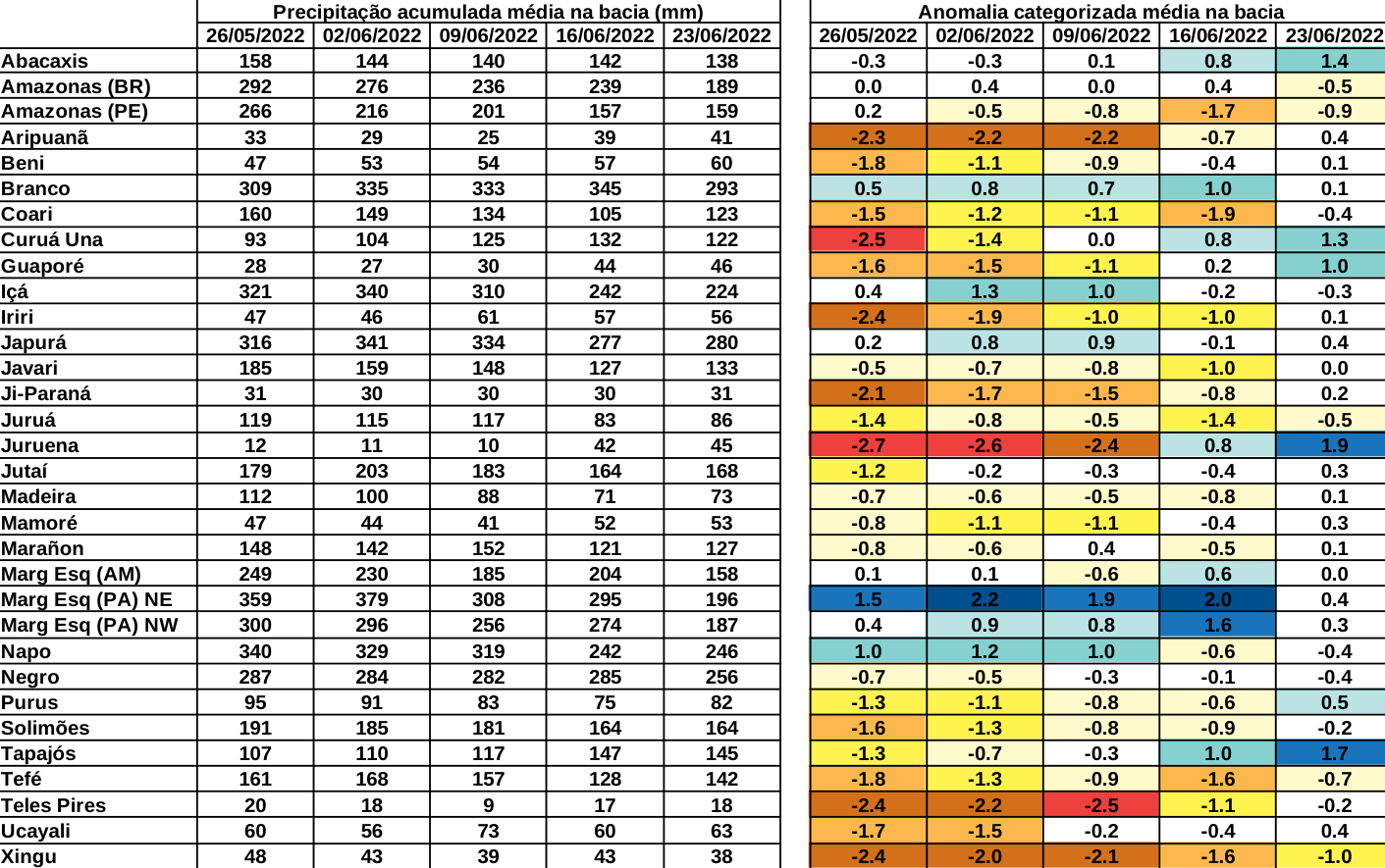 anomaly_table