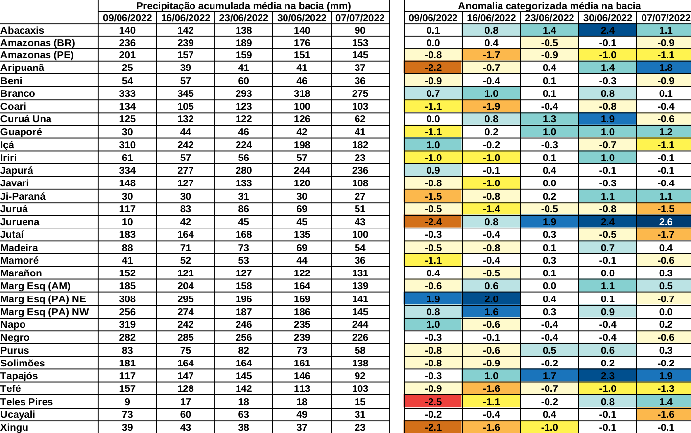 anomaly_table