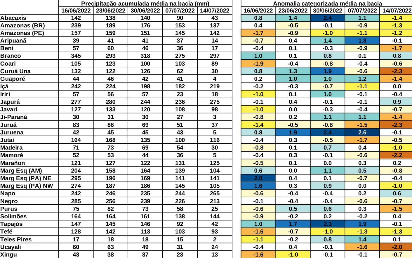 anomaly_table
