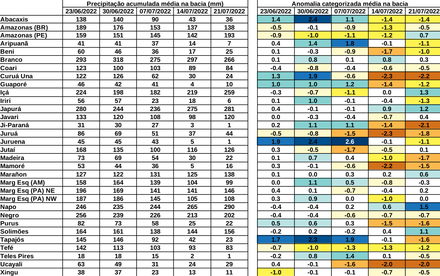 anomaly_table