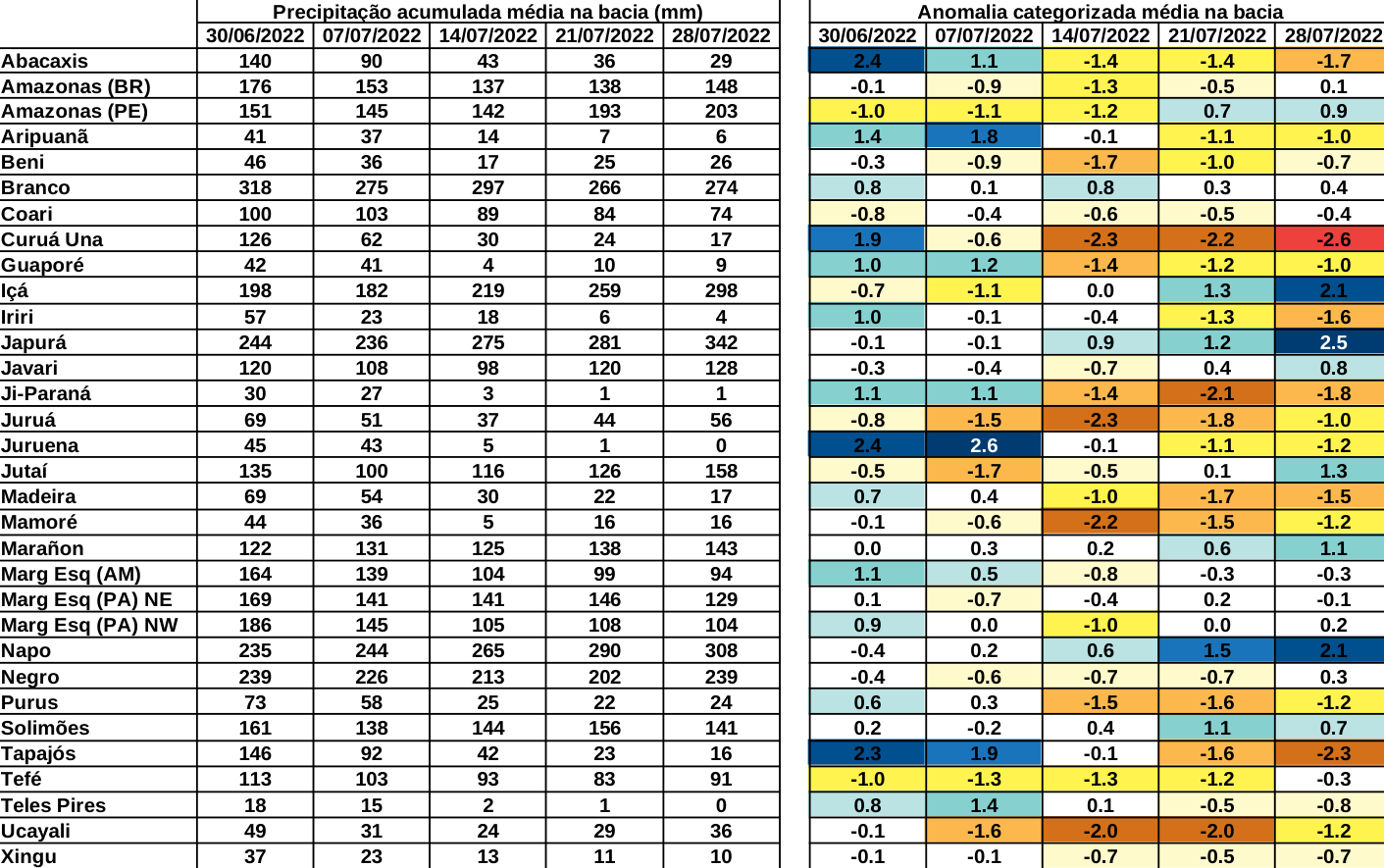 anomaly_table