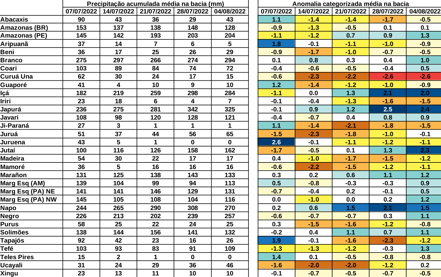 anomaly_table