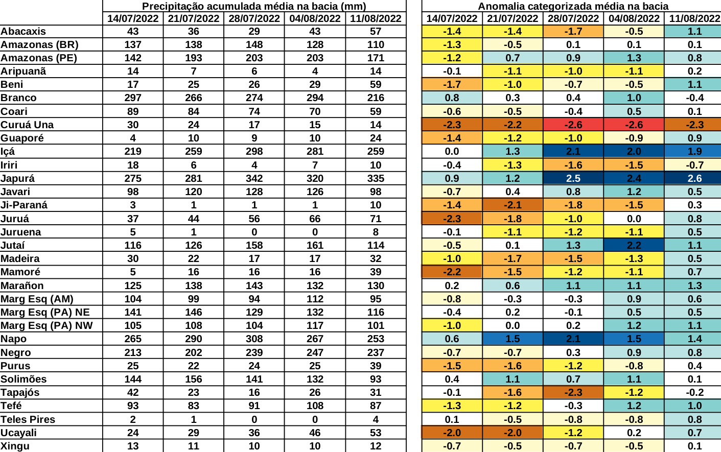 anomaly_table