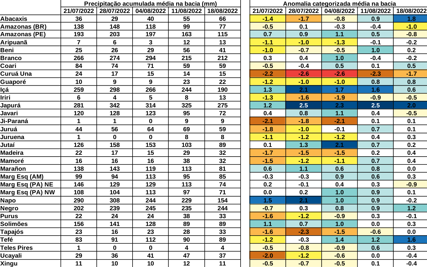 anomaly_table