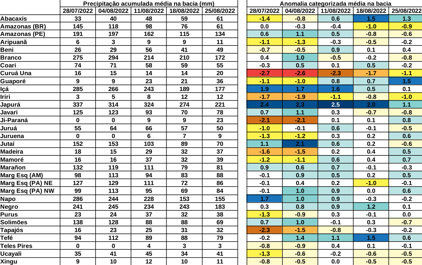 anomaly_table