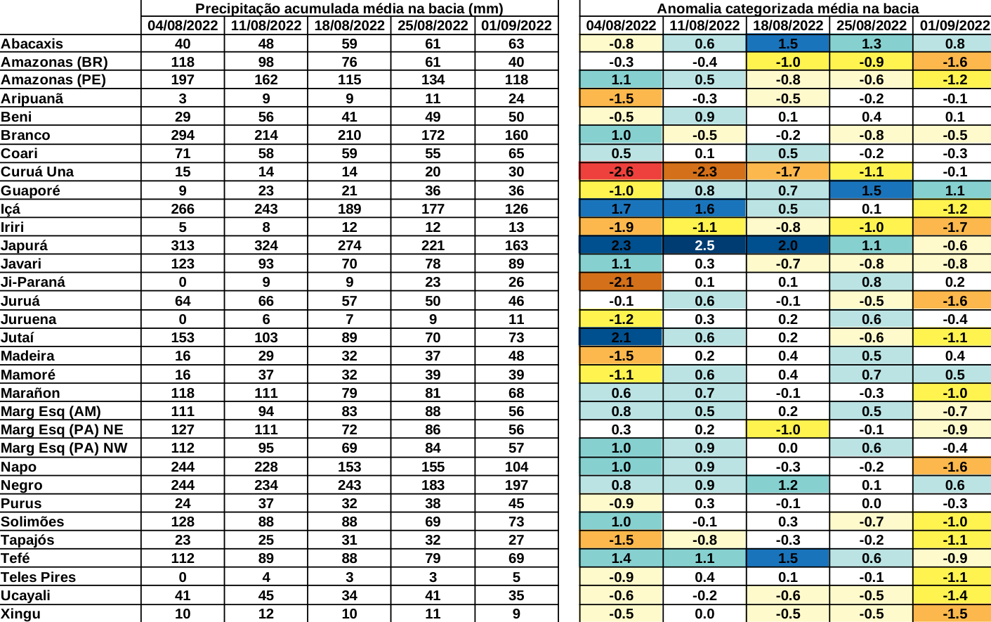anomaly_table