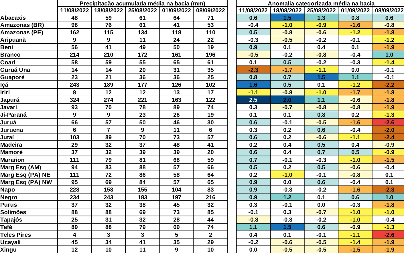 anomaly_table
