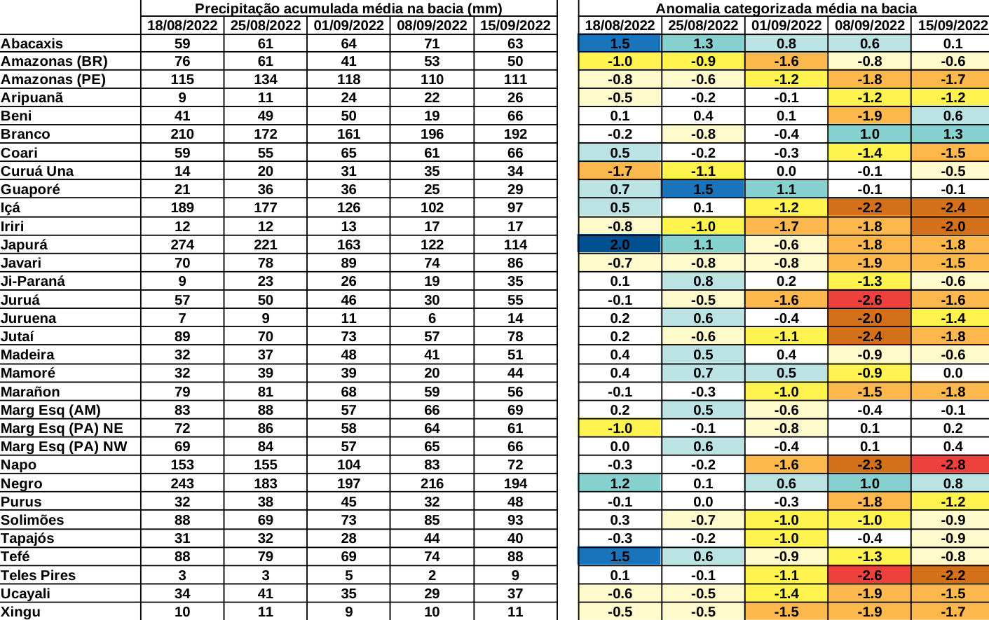anomaly_table