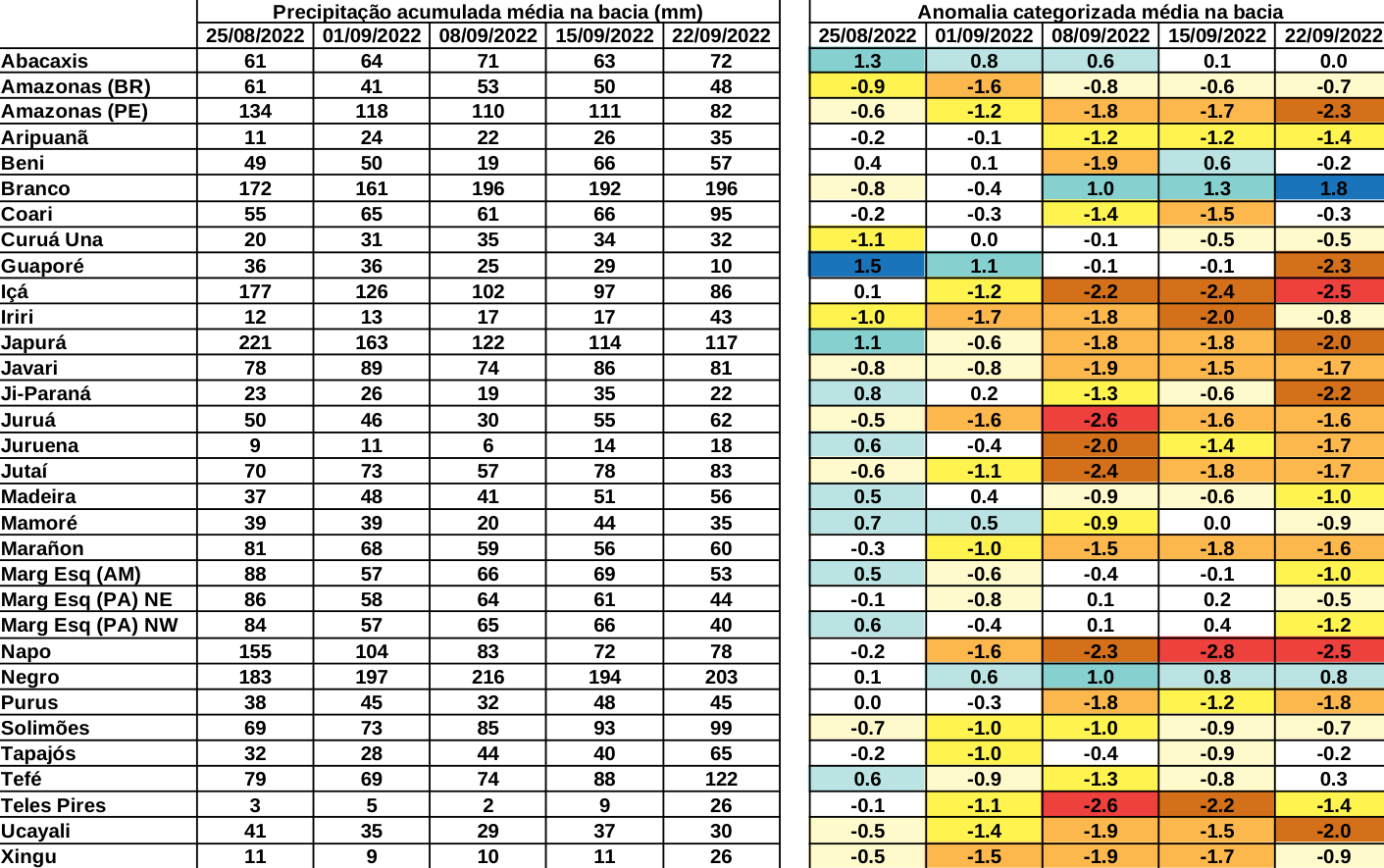 anomaly_table