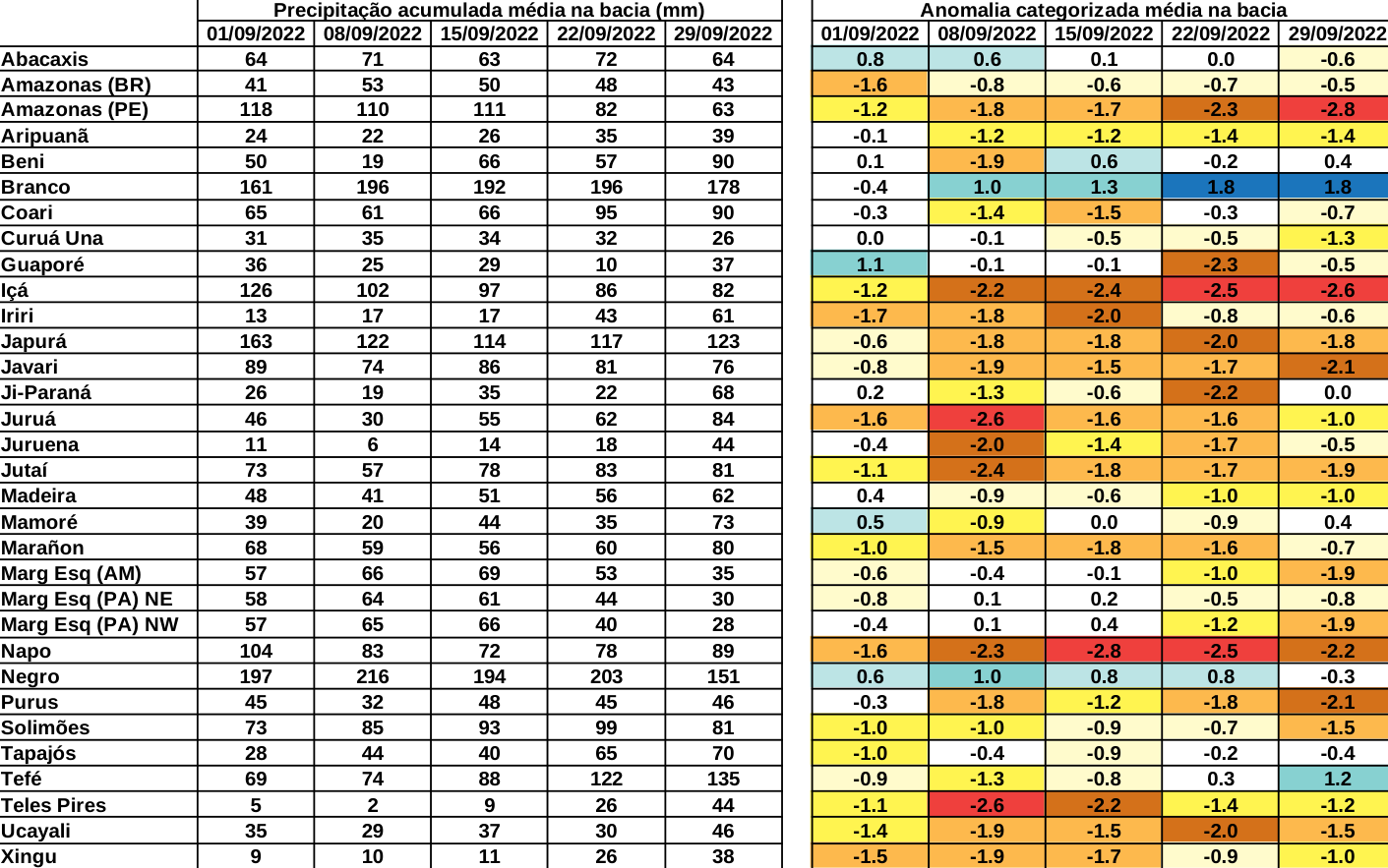 anomaly_table