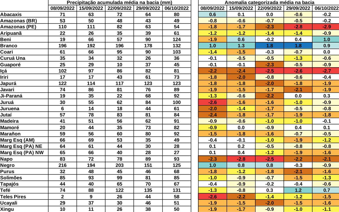 anomaly_table