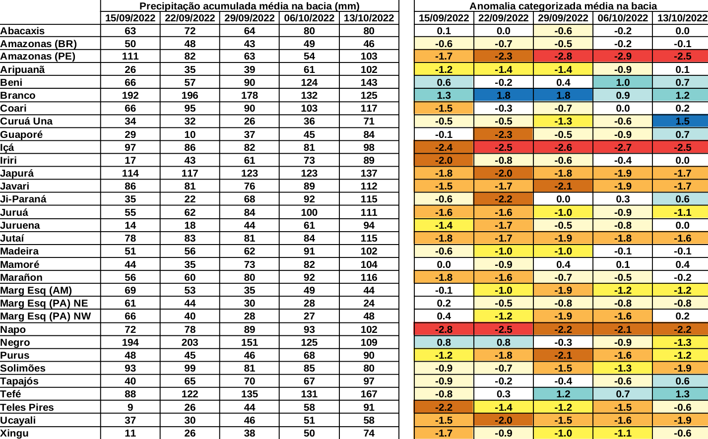 anomaly_table